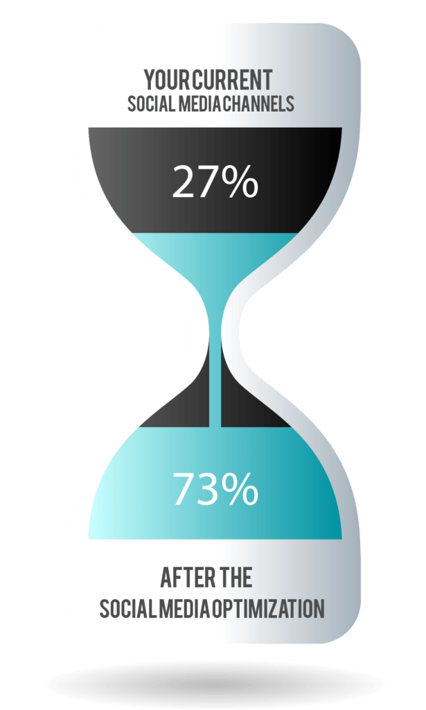 social-optimization-process - Prime One Global LLC - Performance ...