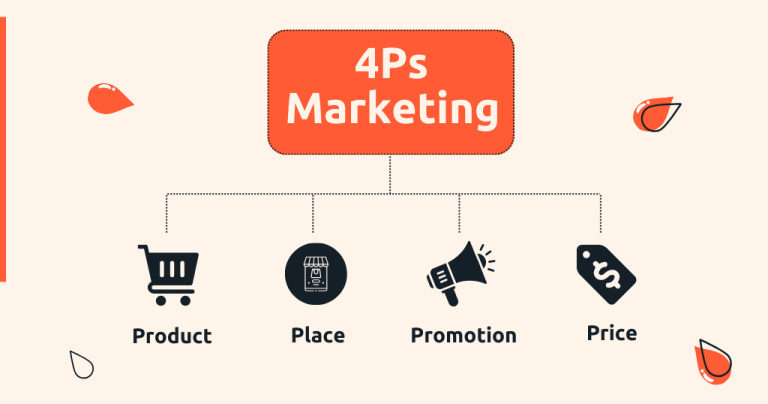 Mastering the Marketing Mix: Strategies for Effective 4Ps Utilization