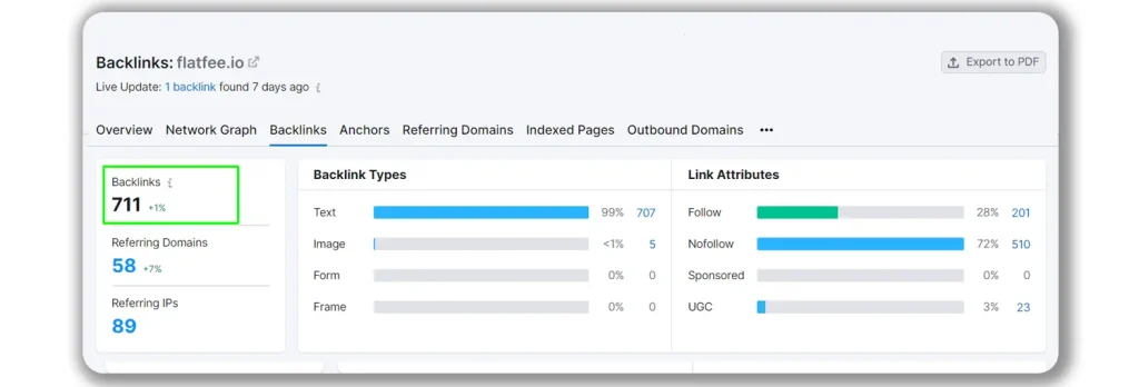 backlinks status new one