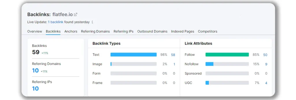 backlinks status old one