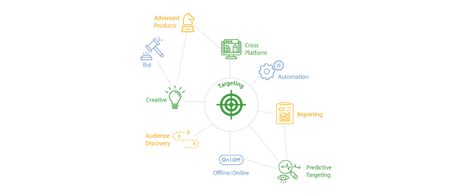 leverage automation tools